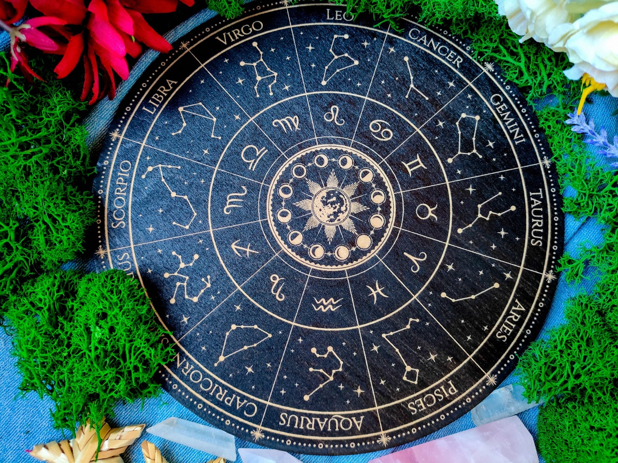 Astrological Houses Wheel - Etsy