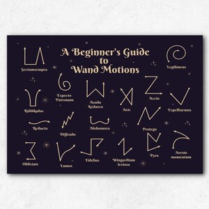 Wand Motion Guide Poster / Carta riciclata