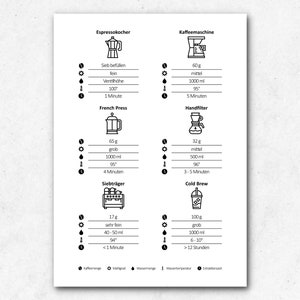 Guida alla preparazione del caffè / Carta per il riciclaggio