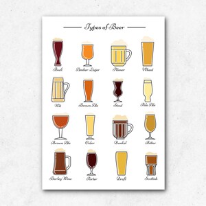 Poster dei tipi di birra / carta riciclata