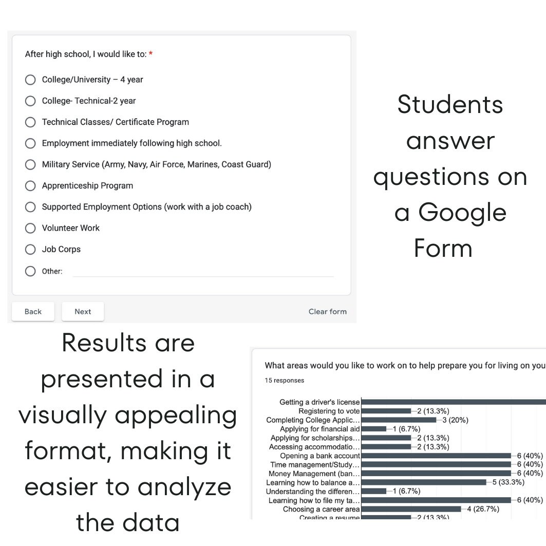 Iep Student Transition Questionnaire Survey Google Form Etsy Iep Student Transition Questionnaire Survey Google Form Etsy