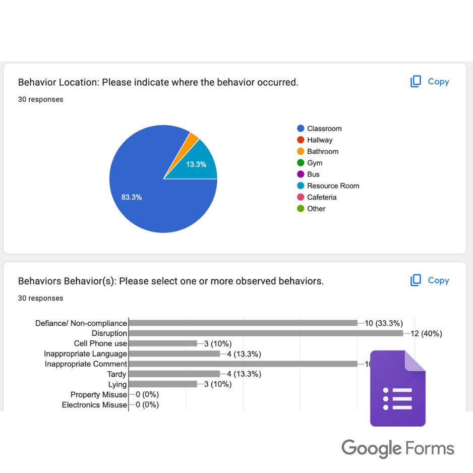 Student Behavior Tracking Form for IEP/FBA/BIP Progress Monitoring Etsy