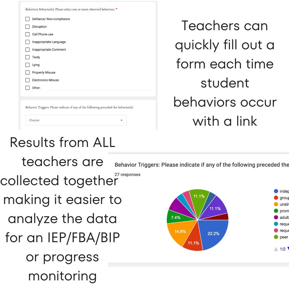Student Behavior Tracking Form for IEP/FBA/BIP Progress Monitoring Etsy