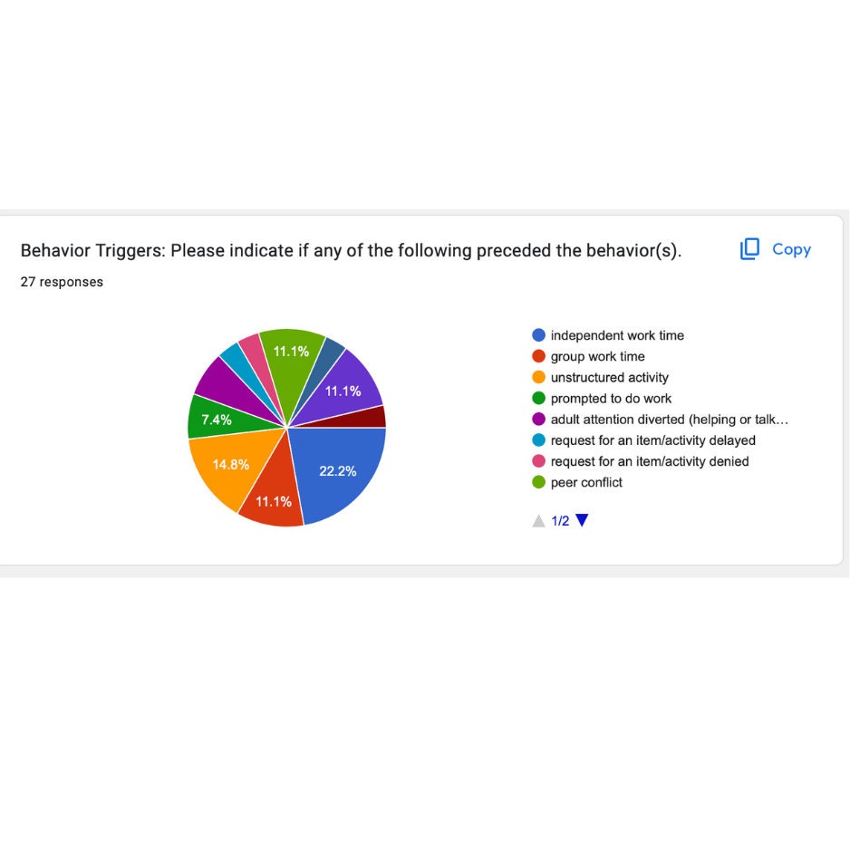 Student Behavior Tracking Form for IEP/FBA/BIP Progress Monitoring Etsy