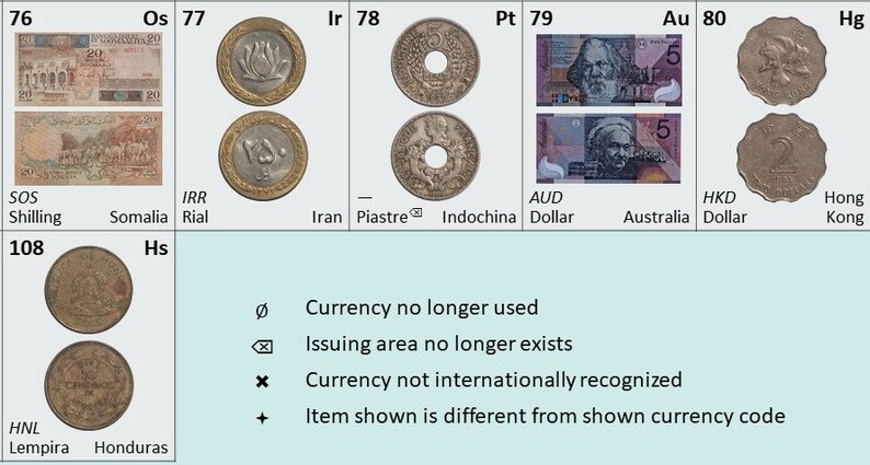 Periodic Table of World Currencies - Etsy