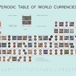 May include: A colourful periodic table chart of world currencies. Each element is represented by a coin or banknote from a different country. The chart includes the currency code, currency name, issuing area name, and notes about the currency. The chart is organised by element number and abbreviation.