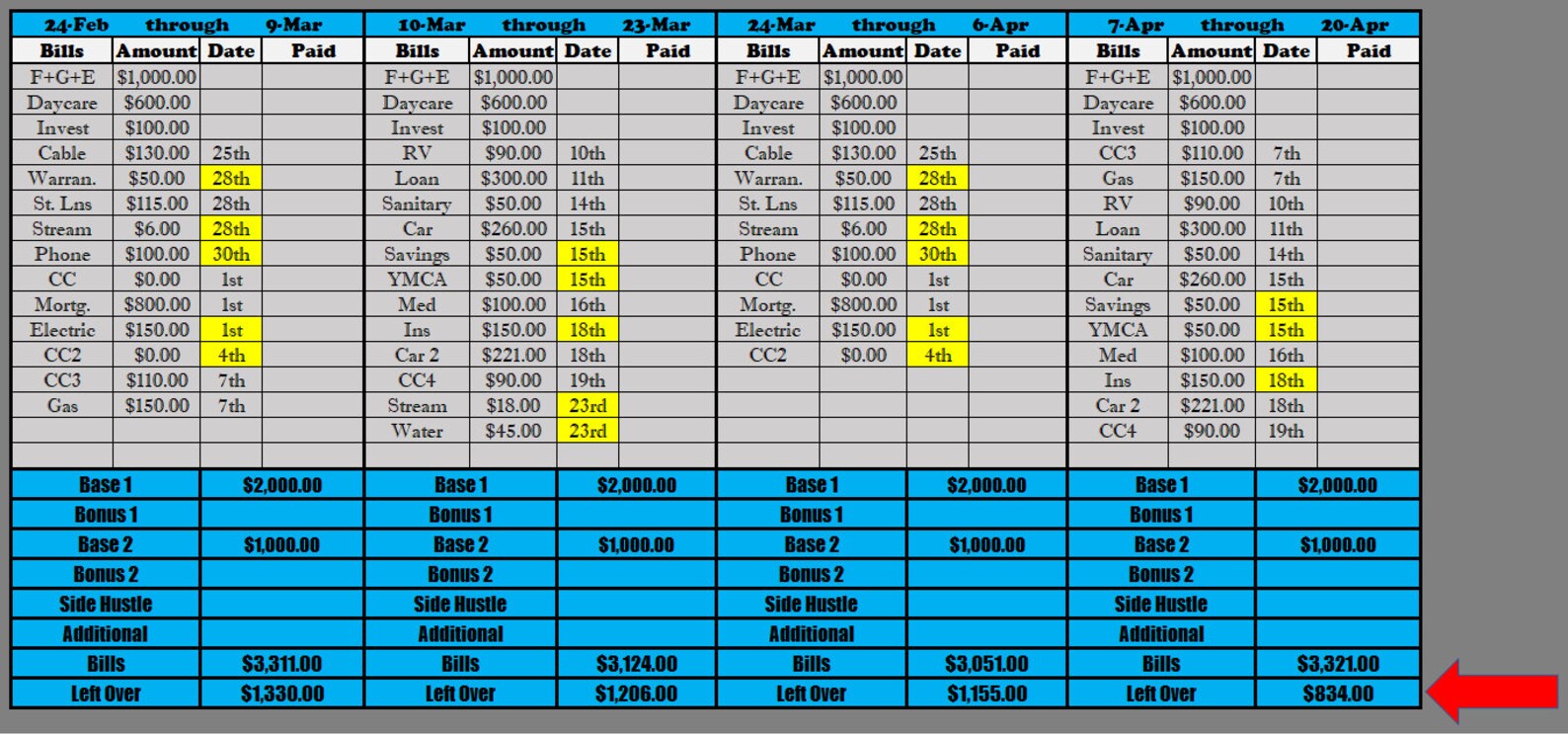 Personal Budget Template for Excel 2023 Etsy