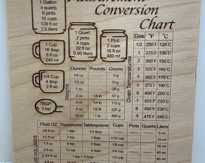 Kitchen Measurement Chart