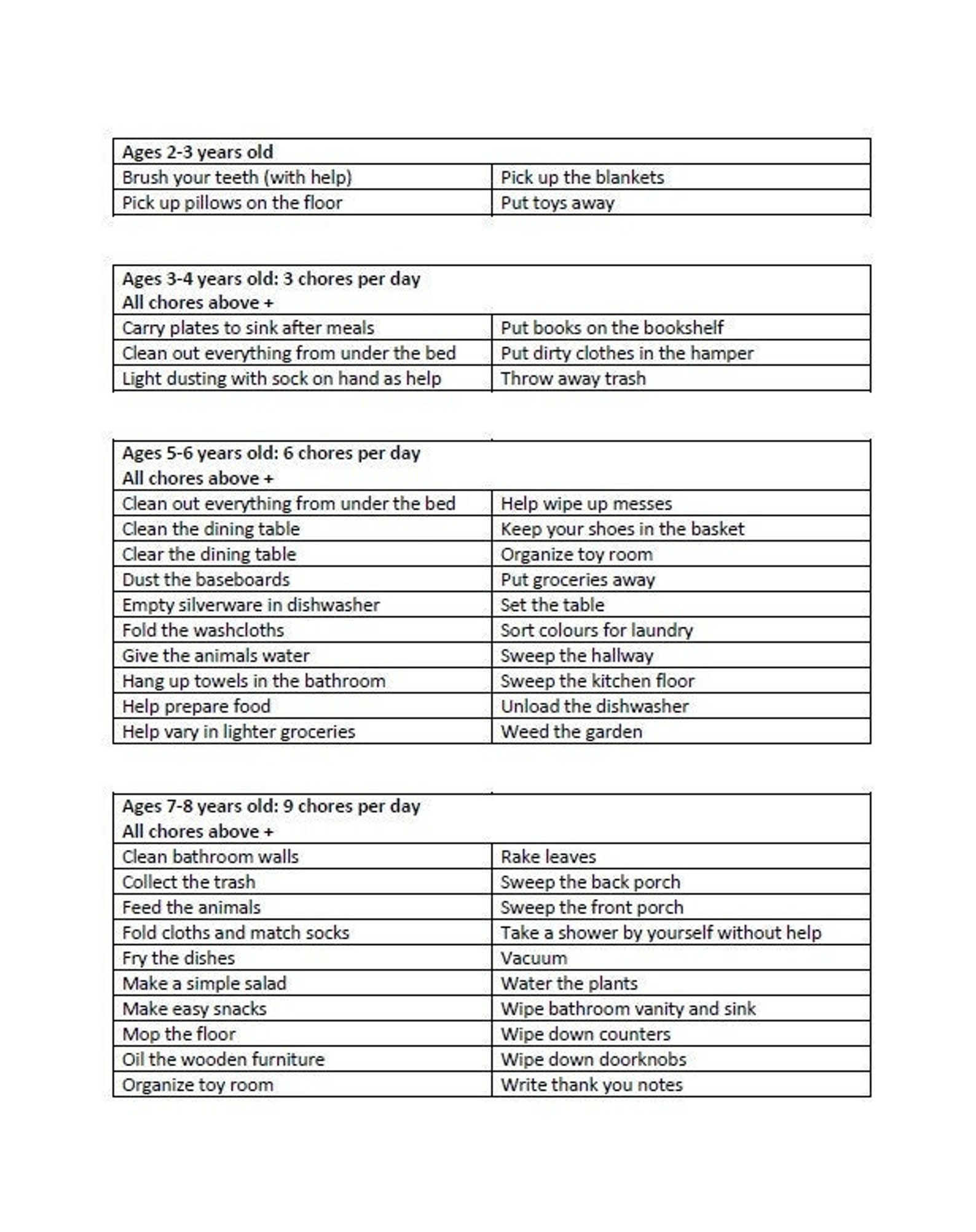 Kids Chores by Age - Etsy