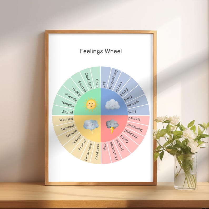 Emotions Wheel for Kids | Printable Calming Corner Wall Art | 300dpi - Etsy