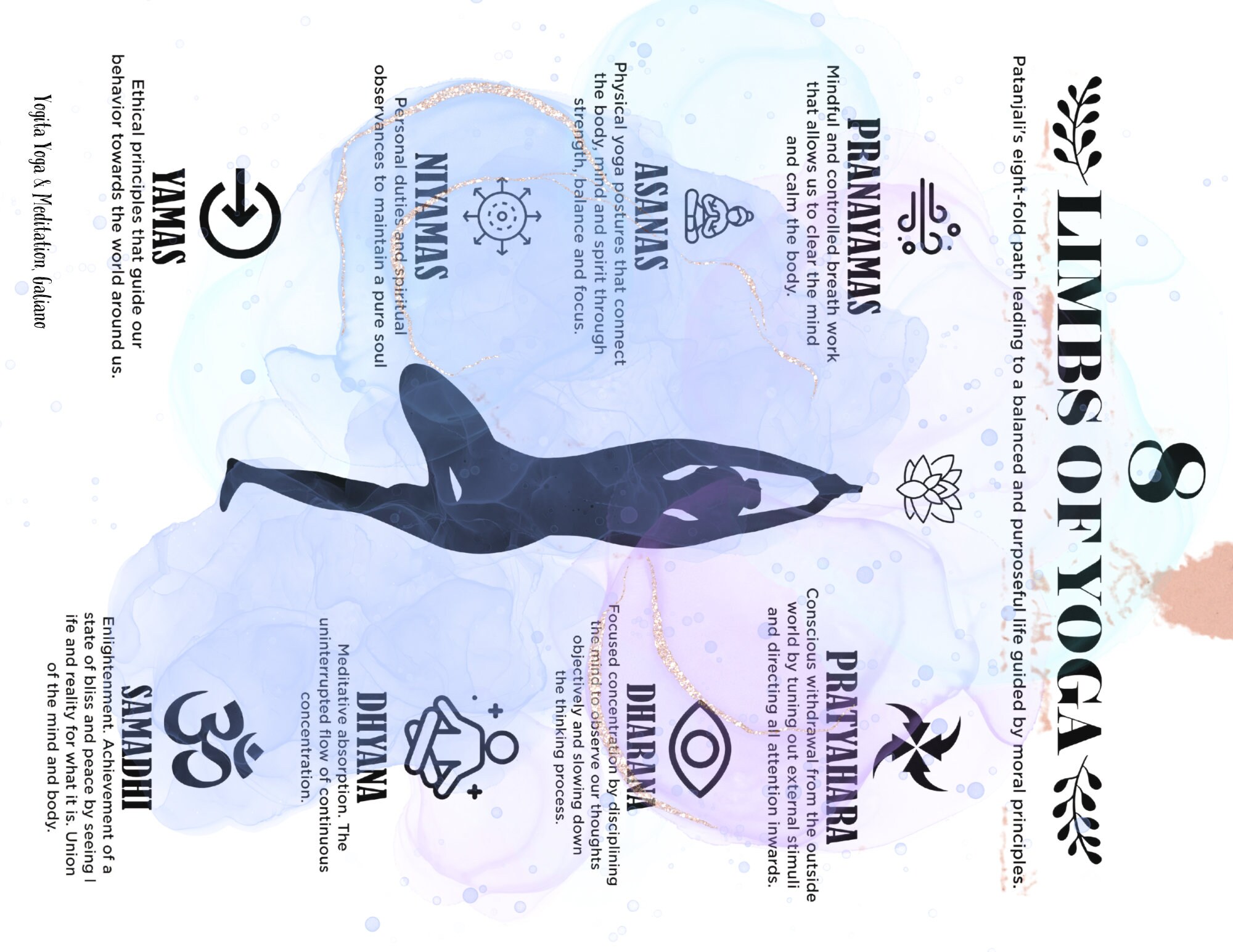 YOGA Reference Chart | Learn the 8 Limbs of Yoga, the Deeper Path ...