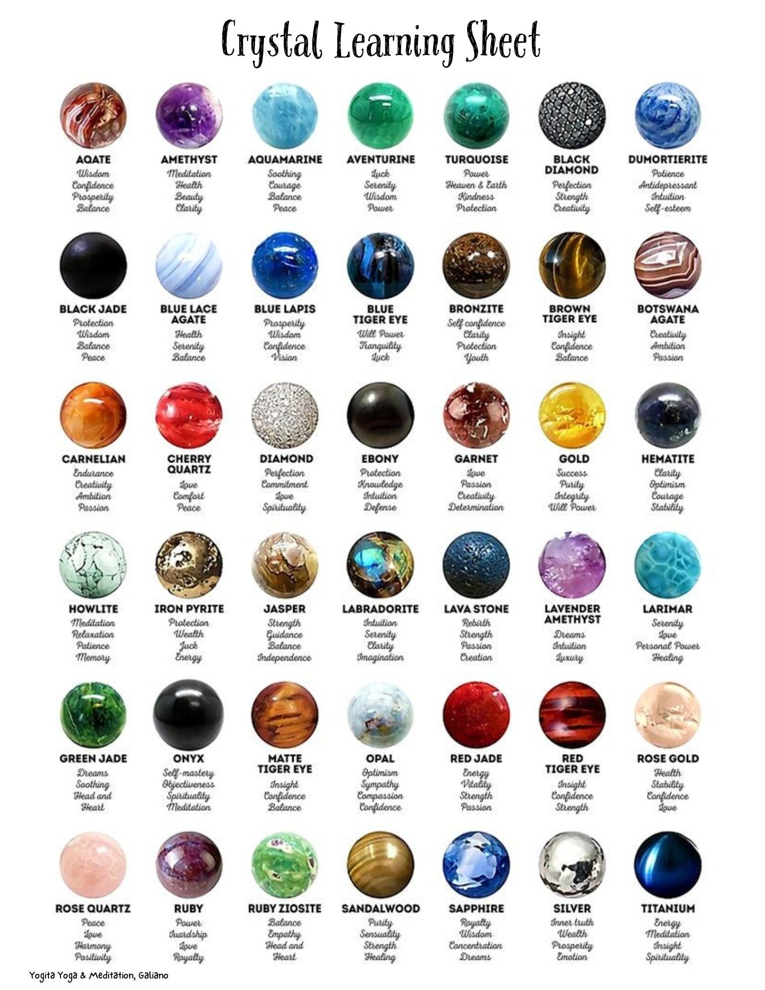 Crystal Learning Sheet Reference | 42 Crystals | Learn Each Crystal and ...