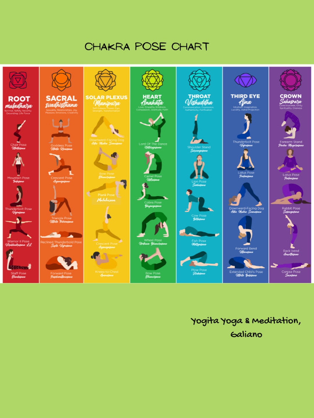 Chakra Healing Yoga Pose Chart Yoga Teaching Chart Yoga Student Practice Chakra  Yoga Flow Chart Yoga Class Yoga Materials Yoga 