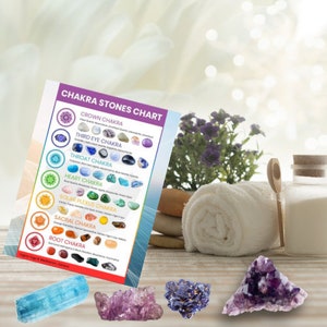May include: A colorful chart with the names and corresponding chakra stones for each of the seven chakras. The chart is on a wooden table with a white towel, a wooden spoon, and a glass jar.