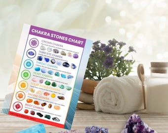 Sanación de chakras / Piedras / Cristales / Elementos / Cuadro de referencia / Descarga instantánea / Equilibrio energético / Cuidado personal / YOGA / Meditación /