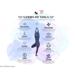Può includere: Un'illustrazione degli otto arti dello yoga, con una silhouette di una persona in una posa yoga al centro. Gli arti sono disposti in un cerchio attorno alla persona, con ogni arto rappresentato da un simbolo e una breve descrizione. Lo sfondo è un acquerello di colore viola e blu.