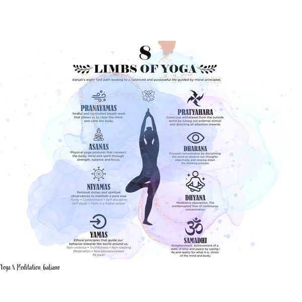 YOGA Reference Chart | Learn the 8 Limbs of Yoga, the deeper path leading to enlightenment | Instant Download | Digital File | PDF |