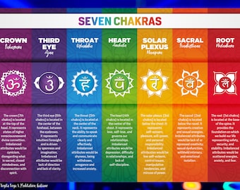 Hoja de aprendizaje de los chakras / YOGA / Instrucciones sobre los chakras / Digital / Aprenda los 7 chakras principales / Referencia de yoga / Herramientas de yoga / Descarga INSTANTÁNEA