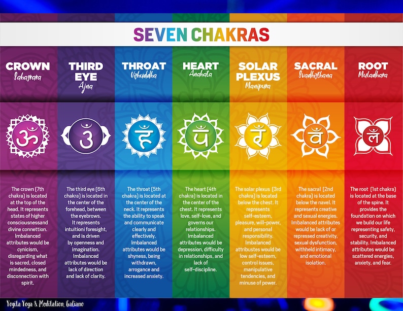 Chakra Functions Chakra Learning Sheet | YOGA | Chakra Instruction | Digital | Learn the ...