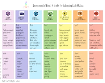 Tabla de hierbas y alimentos para equilibrar y sanar los chakras: guía detallada para armonizar los centros energéticos. Optimice la vibración energética de sus chakras