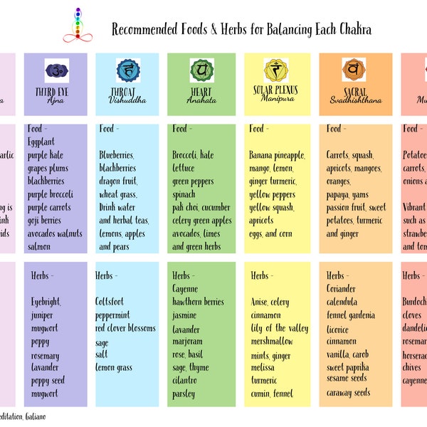 Chakra Healing | Balancing Foods Herbs Chart - Detailed Guide to Harmonize Your Energy Centers! Optimize Your Chakra Energetic Vibration