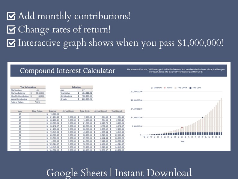 Compound Interest Calculator Google Sheets Template Personal Finance