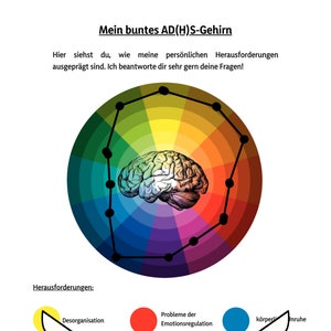 Scarica il quaderno di lavoro sullo spettro AD(H)D Sfide di visualizzazione Punti di forza da compilare Auto-riflessione ADHD versione '23