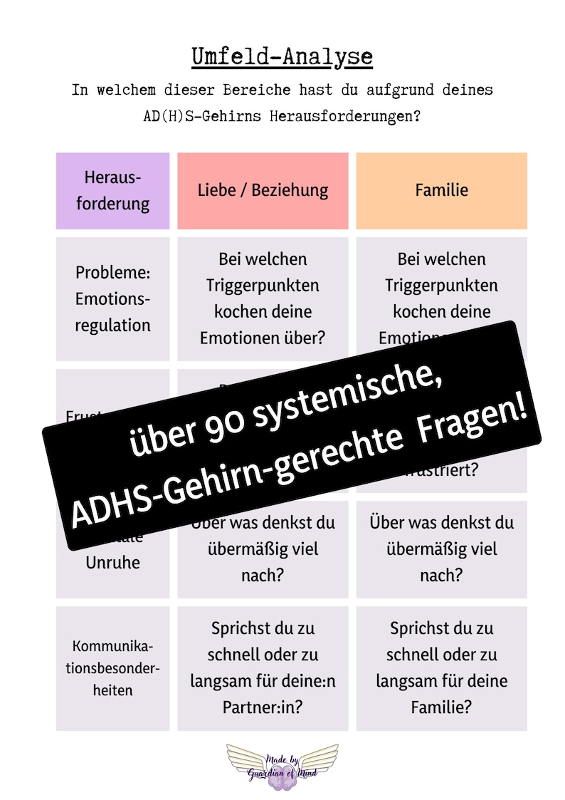 ADHS Spektrum Workbook Download Visualisierung Herausforderungen Stärken zum Ausfüllen Selbstreflexion ADHS Bild 7