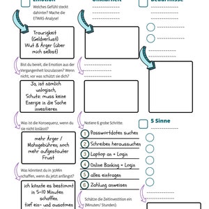 May include: A worksheet titled "Anti-Prokrastination Work Sheet" with a brain graphic and lightning bolt. The worksheet is divided into sections with headings: "Emotion", "Unklarheit", "Bed&uuml;rfnisse", "5 Sinne". Each section has a checklist and space for writing. The worksheet also includes a section titled "Notiere 6 grobe Schritte" with a numbered list of steps. The worksheet is designed to help people overcome procrastination.