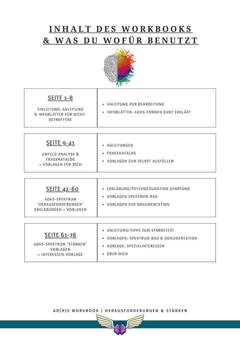 ADHS Spektrum Workbook Download Visualisierung Herausforderungen Stärken zum Ausfüllen Selbstreflexion ADHS Bild 4