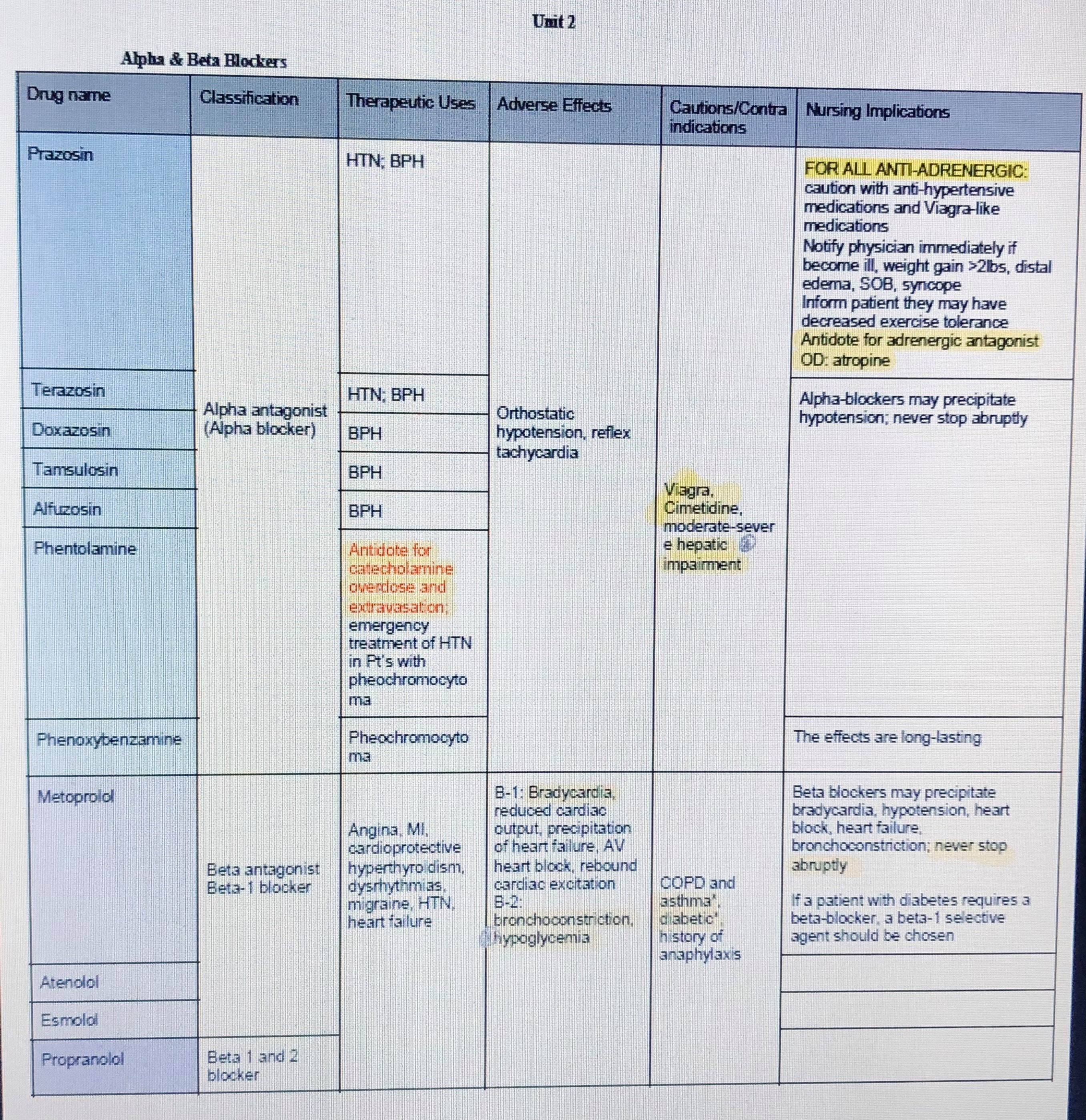 Pharmacology Study Guide for Nursing With Over 40+ Pages of Information/  Nursing School Notes - Etsy Israel, image size:2713x2798