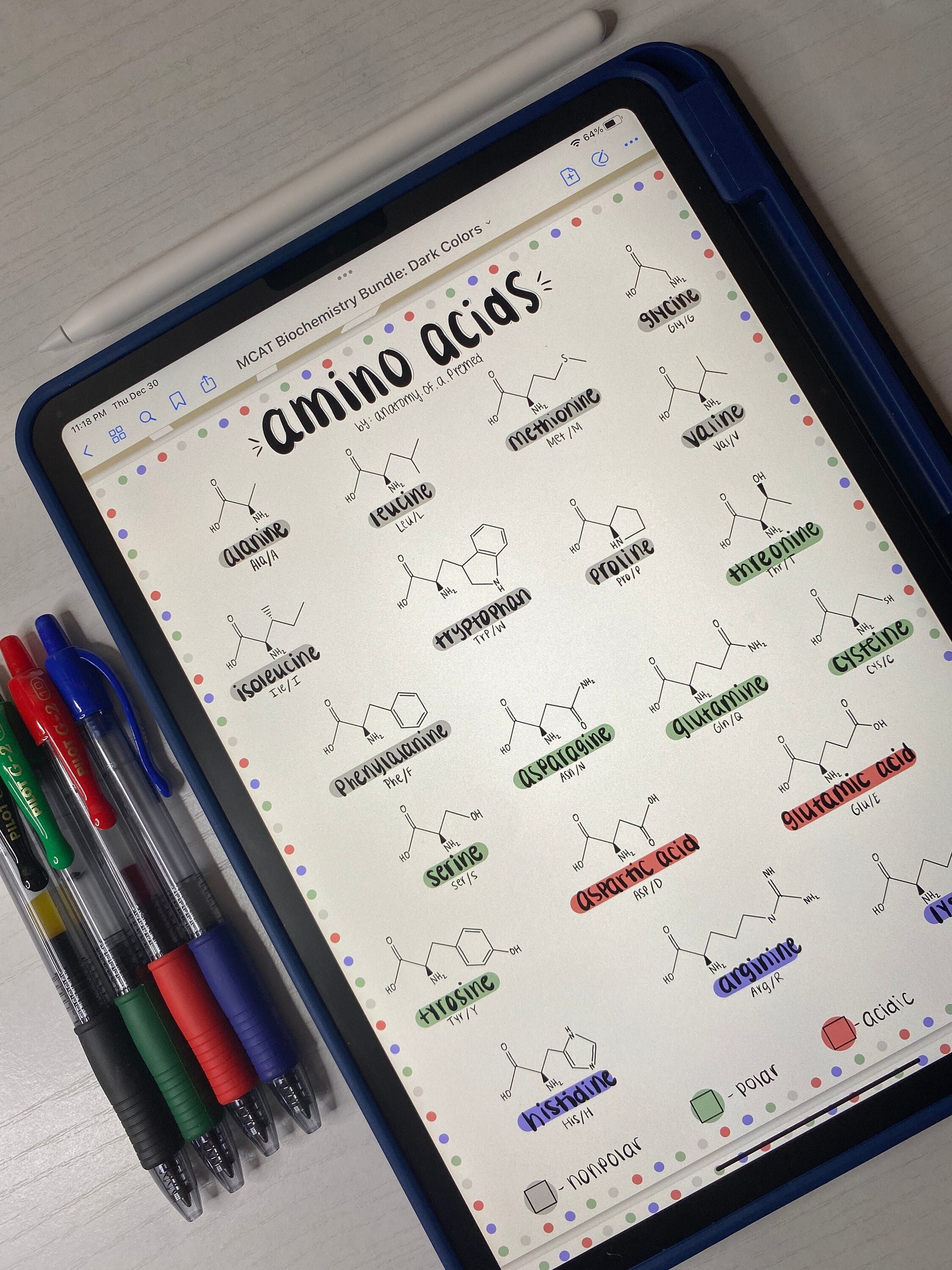 MCAT Biochemistry Bundle: Dark Colors - Etsy