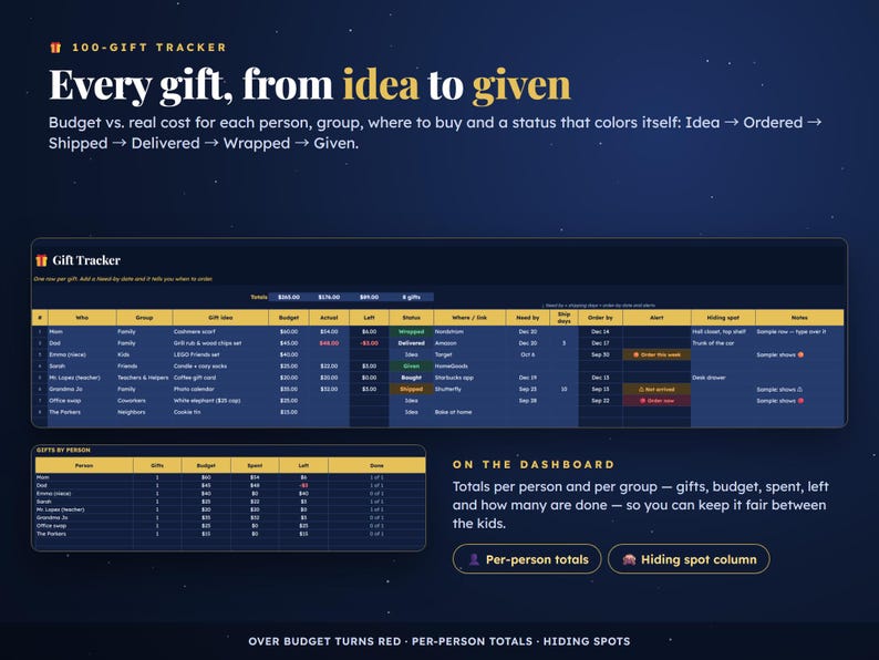 Christmas Gift Tracker & Christmas Budget Spreadsheet, Google Sheets ...