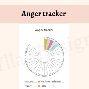 Puede incluir: Un rastreador de ira imprimible con un diseño circular, que presenta un gráfico codificado por colores para controlar los niveles de ira. El gráfico incluye secciones para 'Ninguno', 'Bajo', 'Medio', 'Alto' y 'Severo'. El texto 'Rastreador de ira' se muestra en la parte superior.