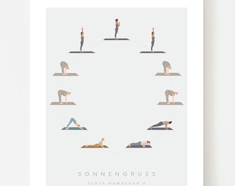 Yoga Poster Sonnengruß