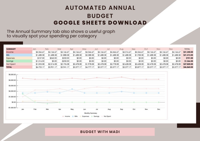 Annual Budget Template For Google Sheets