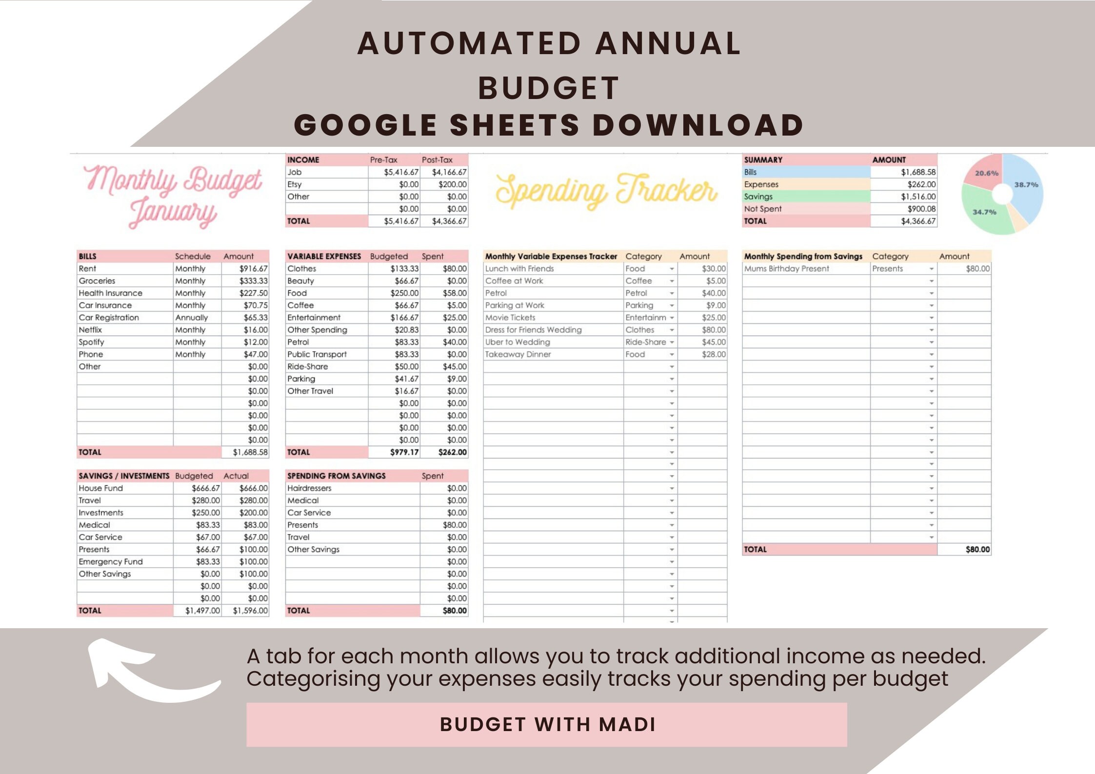 The Ultimate Annual Budget Template for Google Sheets - Etsy