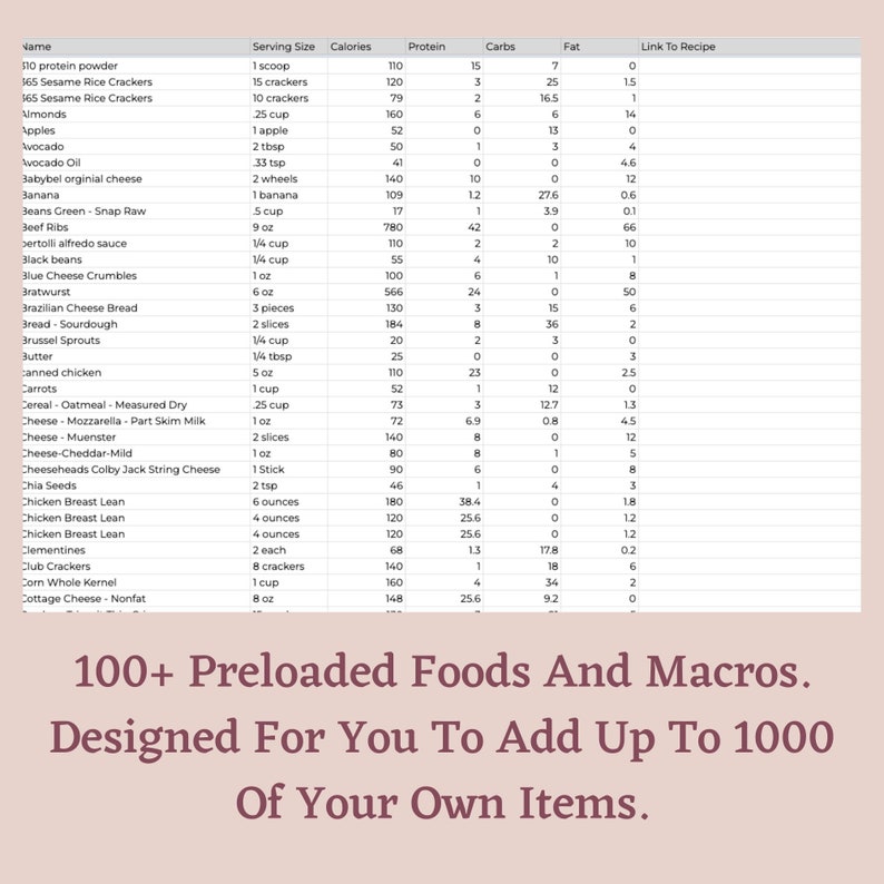 Macro meal plan template