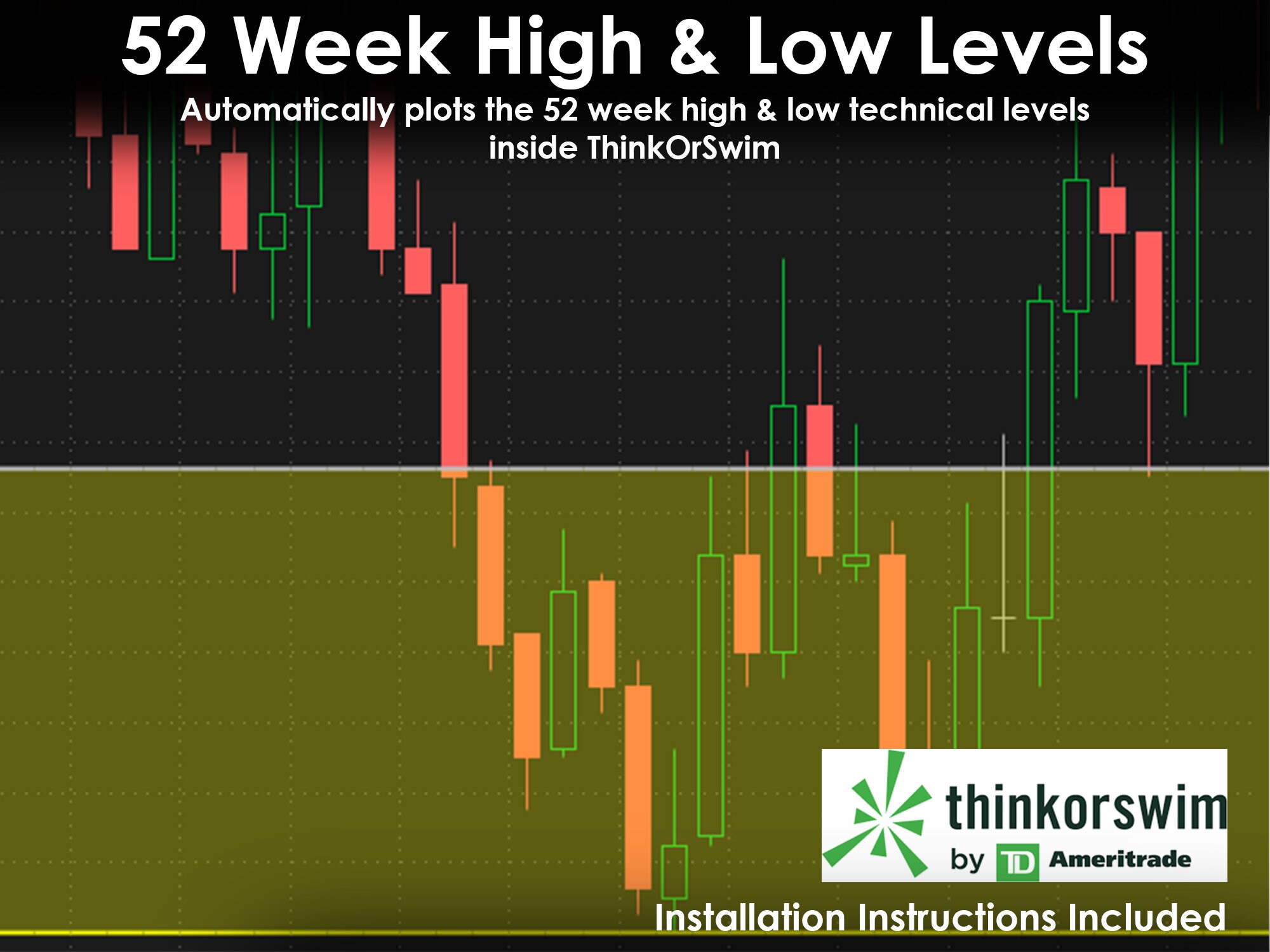 Auto Plot 52 Week High & Low Technical Levels in Thinkorswim Etsy