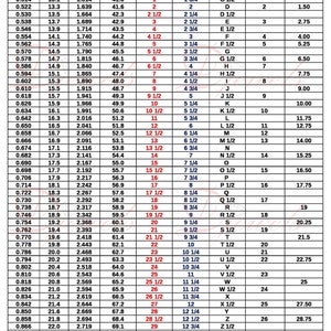 May include: A chart detailing ring sizes, including diameter in inches and millimeters, circumference in inches and millimeters, and corresponding sizes for India, US/Canada, British, Japanese, and Swiss standards.