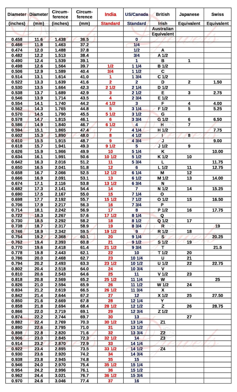 May include: A chart detailing ring sizes, including diameter in inches and millimeters, circumference in inches and millimeters, and corresponding sizes for India, US/Canada, British, Japanese, and Swiss standards.
