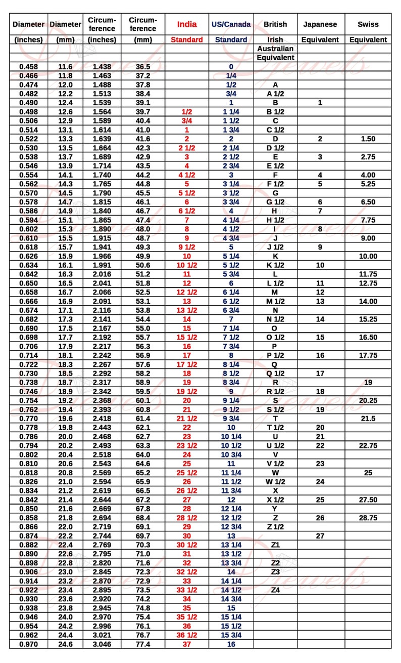 K&ouml;nnte beinhalten: Eine detaillierte Tabelle mit Ringgr&ouml;&szlig;enumrechnungen. Sie enth&auml;lt Messungen in mm f&uuml;r Durchmesser und Umfang sowie entsprechende Ringgr&ouml;&szlig;en f&uuml;r Indien, USA/Kanada, Gro&szlig;britannien, Japan und die Schweiz.