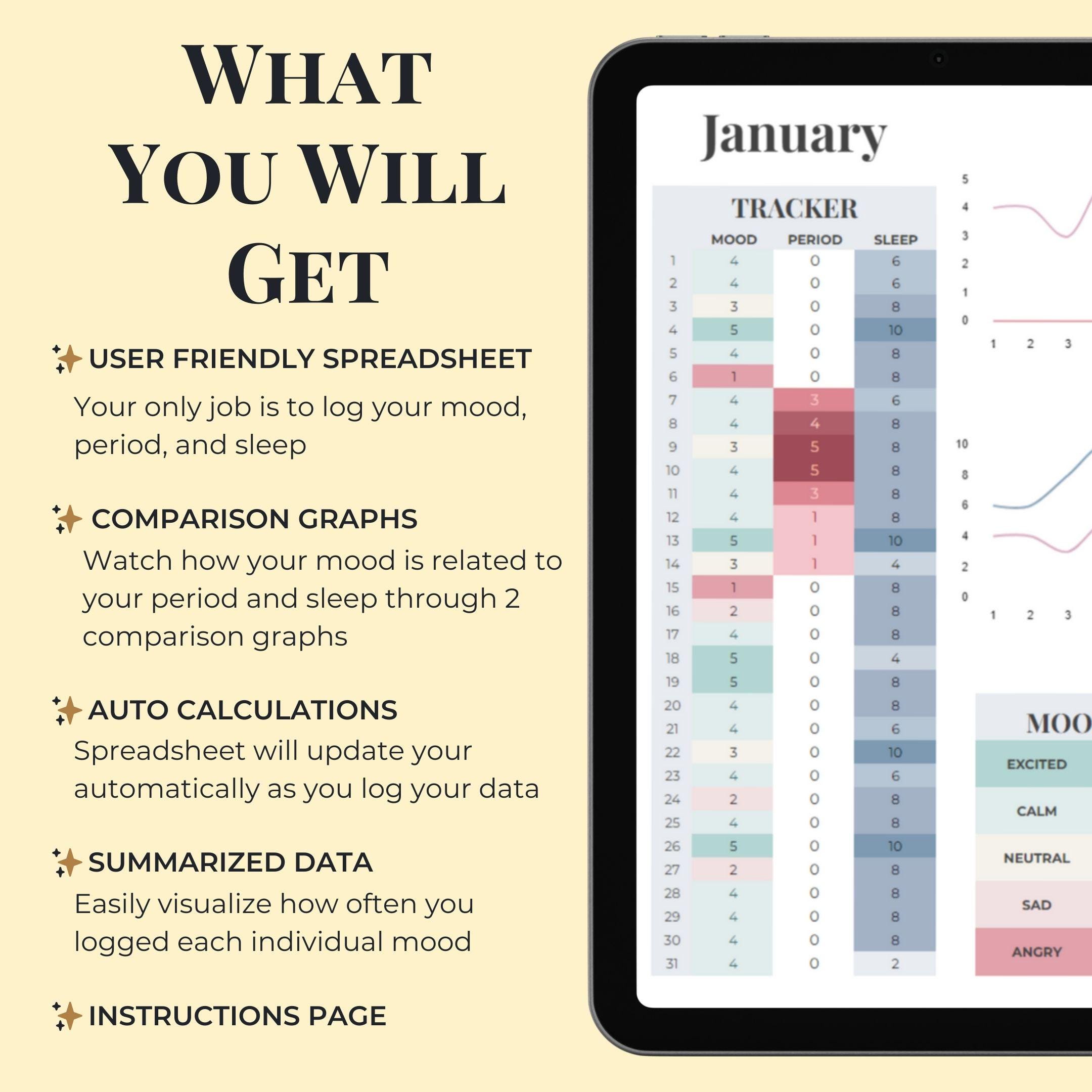 Google Sheets Period Tracker Template, Daily Mood Tracker, Sleep ...