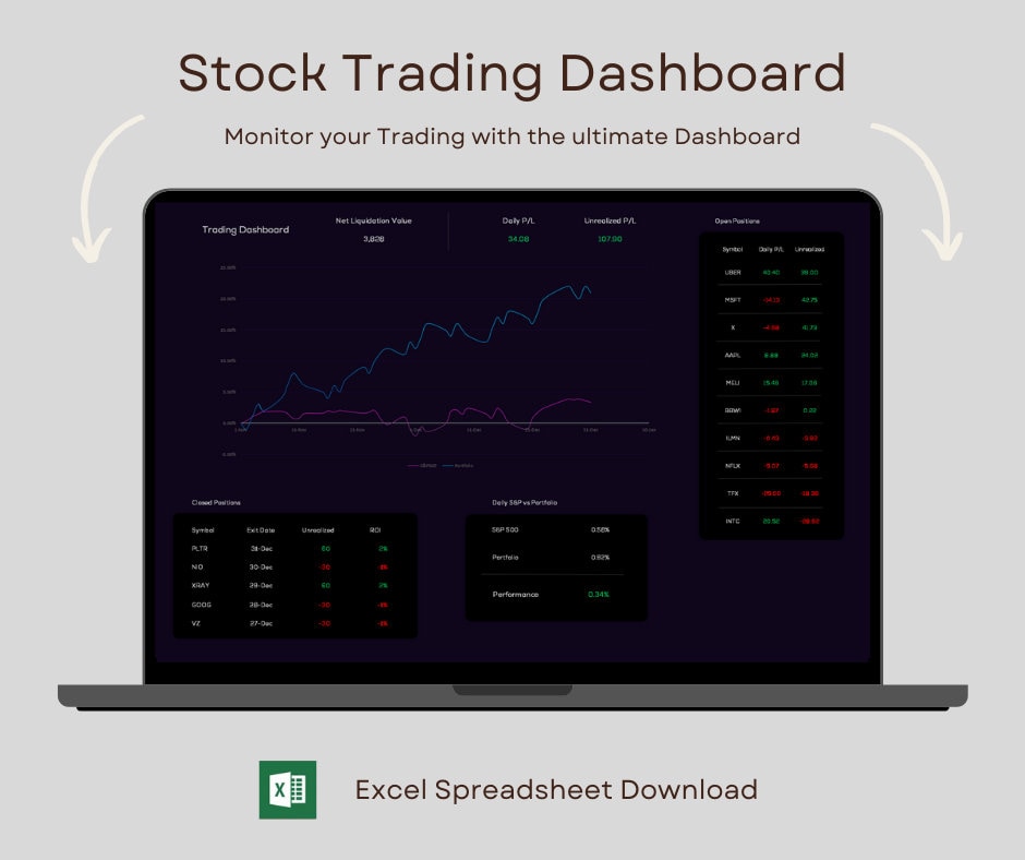 Stock Trading Dashboard | Excel Spreadsheet - Etsy