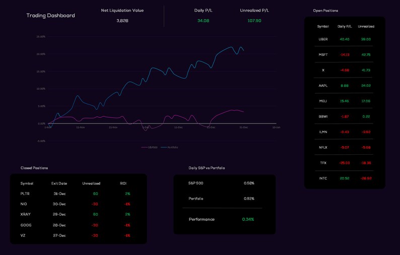 Stock Trading Dashboard | Excel Spreadsheet - Etsy