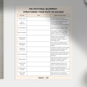 Doctoral Program Success Blueprint, Student Resource, Professor Resource, College Help, PhD, Doctorate, Printable, Digital