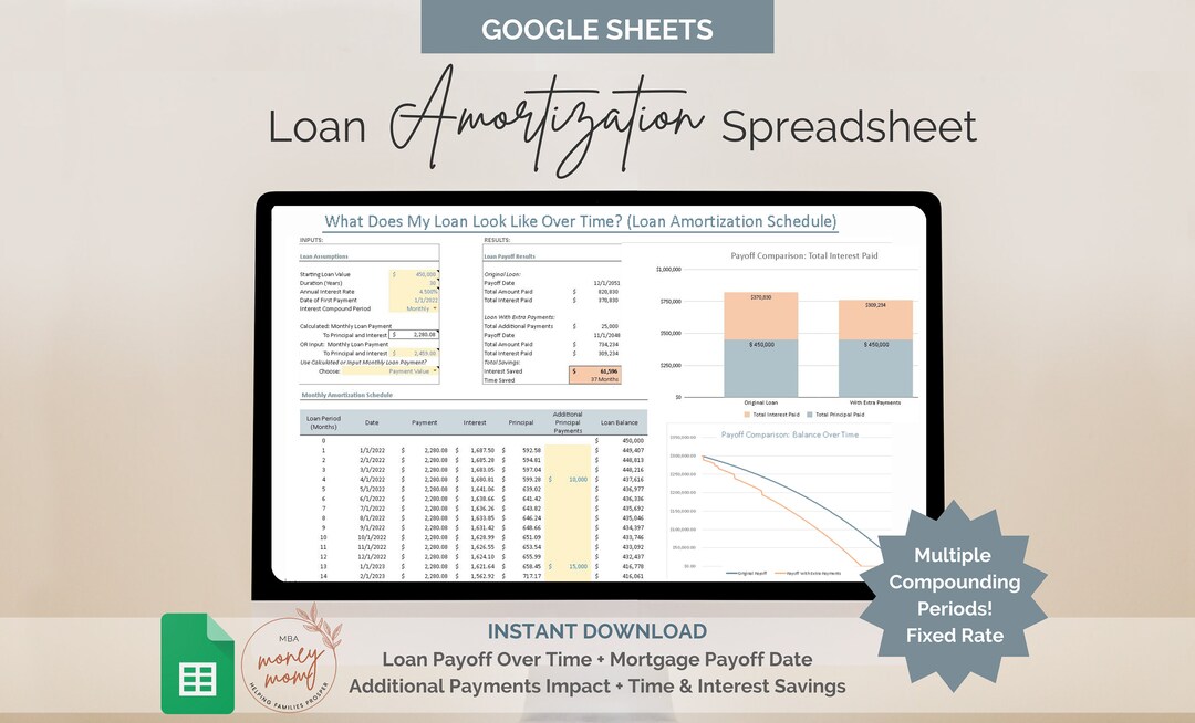 Loan Payoff Spreadsheet for Google Sheets Amortization Etsy