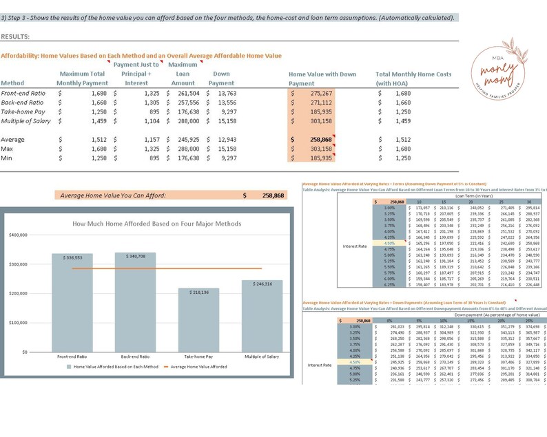 Mortgage Affordability Excel Spreadsheet, Payment Calculator, Key