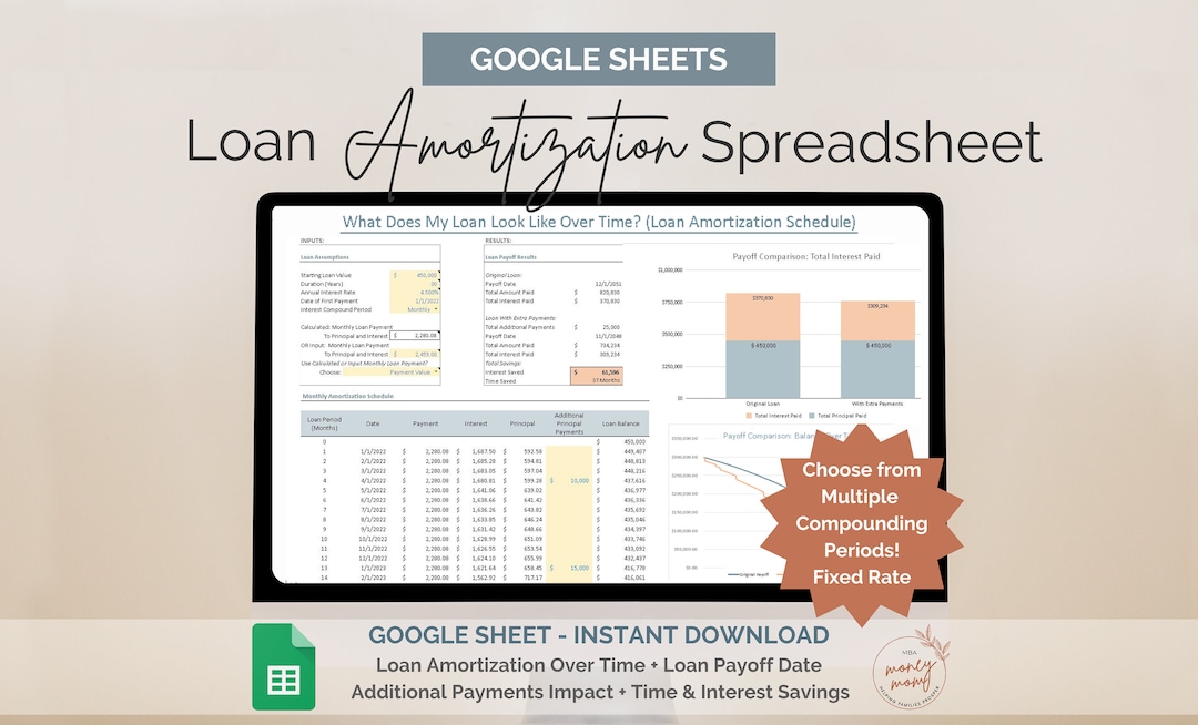 Loan Payoff Spreadsheet for Google Sheets Amortization Schedule
