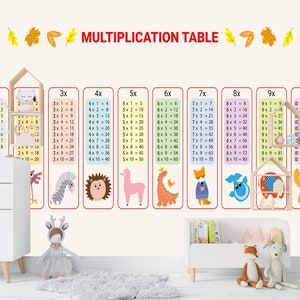 Op de afbeelding: Een kleurrijke vermenigvuldigingstabel met dierillustraties. De tabel bevat de getallen 1 tot en met 10 en hun vermenigvuldigingsfeiten. De tabel wordt weergegeven op een witte muur in een kamer met een witte commode en een witte boekenkast.